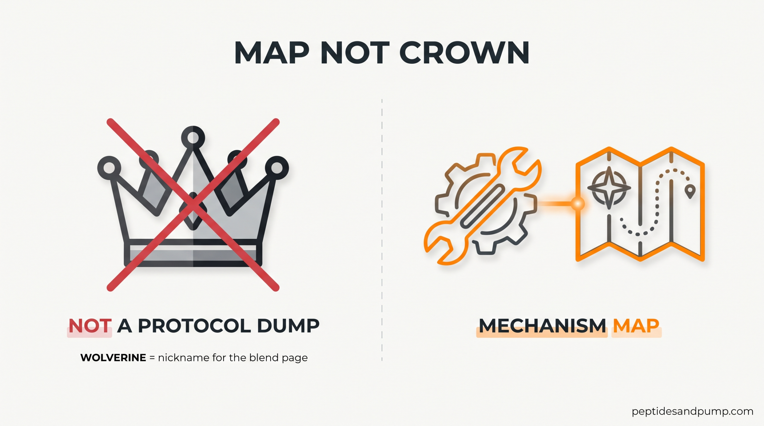 Teaching diagram: mechanism map versus stack-crown hustle for BPC vs TB-500