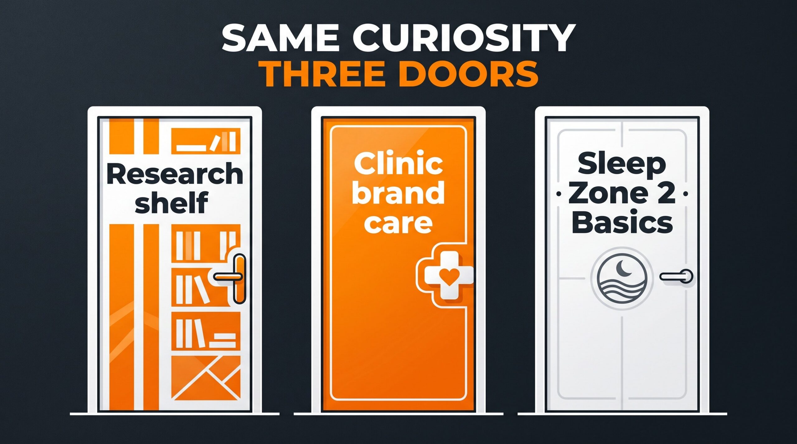 Three doors comparison for cerebrolysin: research catalog listing, clinician branded care, and foundation habits.