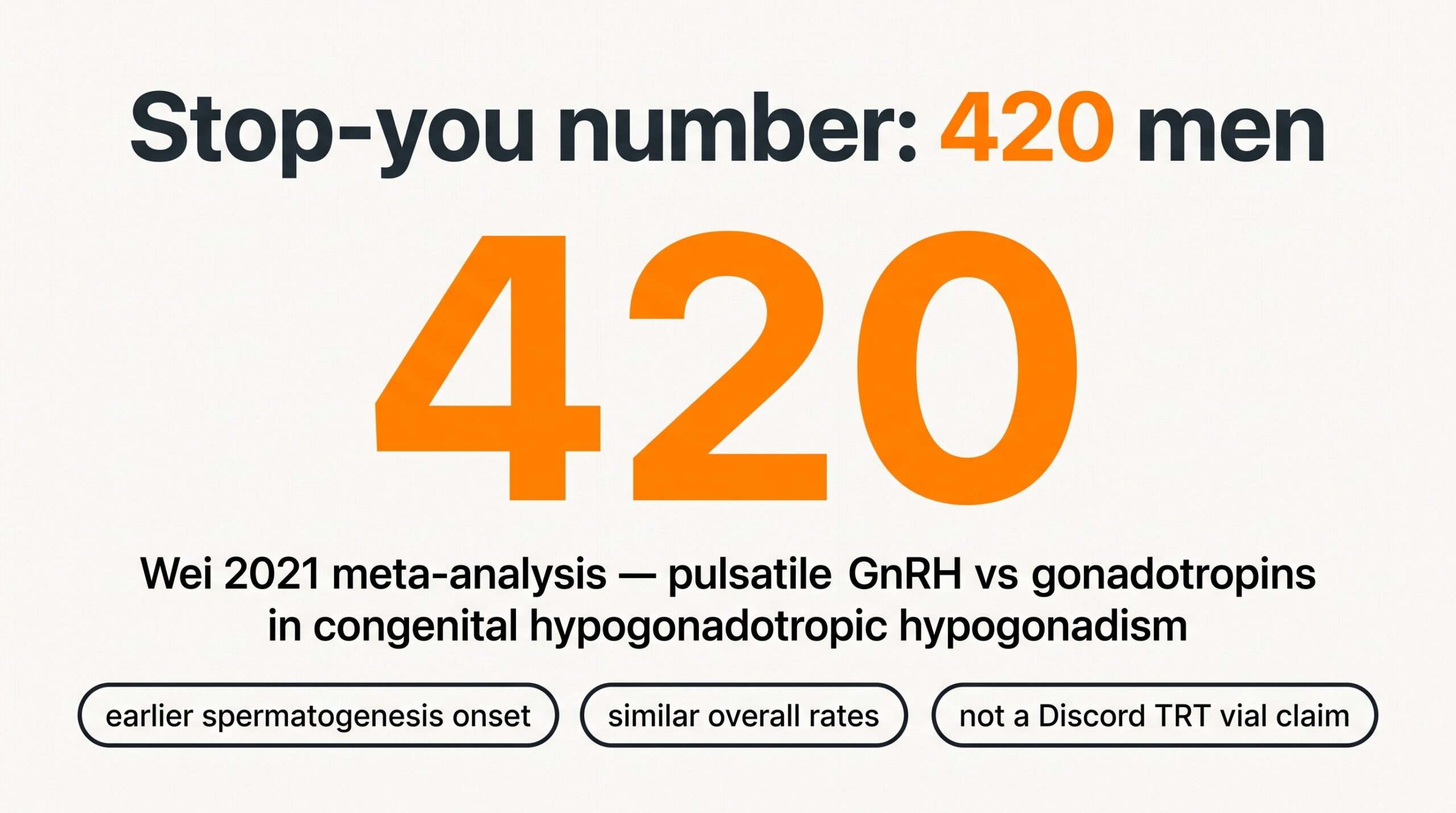 Teaching diagram of the Wei 2021 meta-analysis: 420 men, pulsatile GnRH versus gonadotropins in congenital hypogonadotropic hypogonadism.