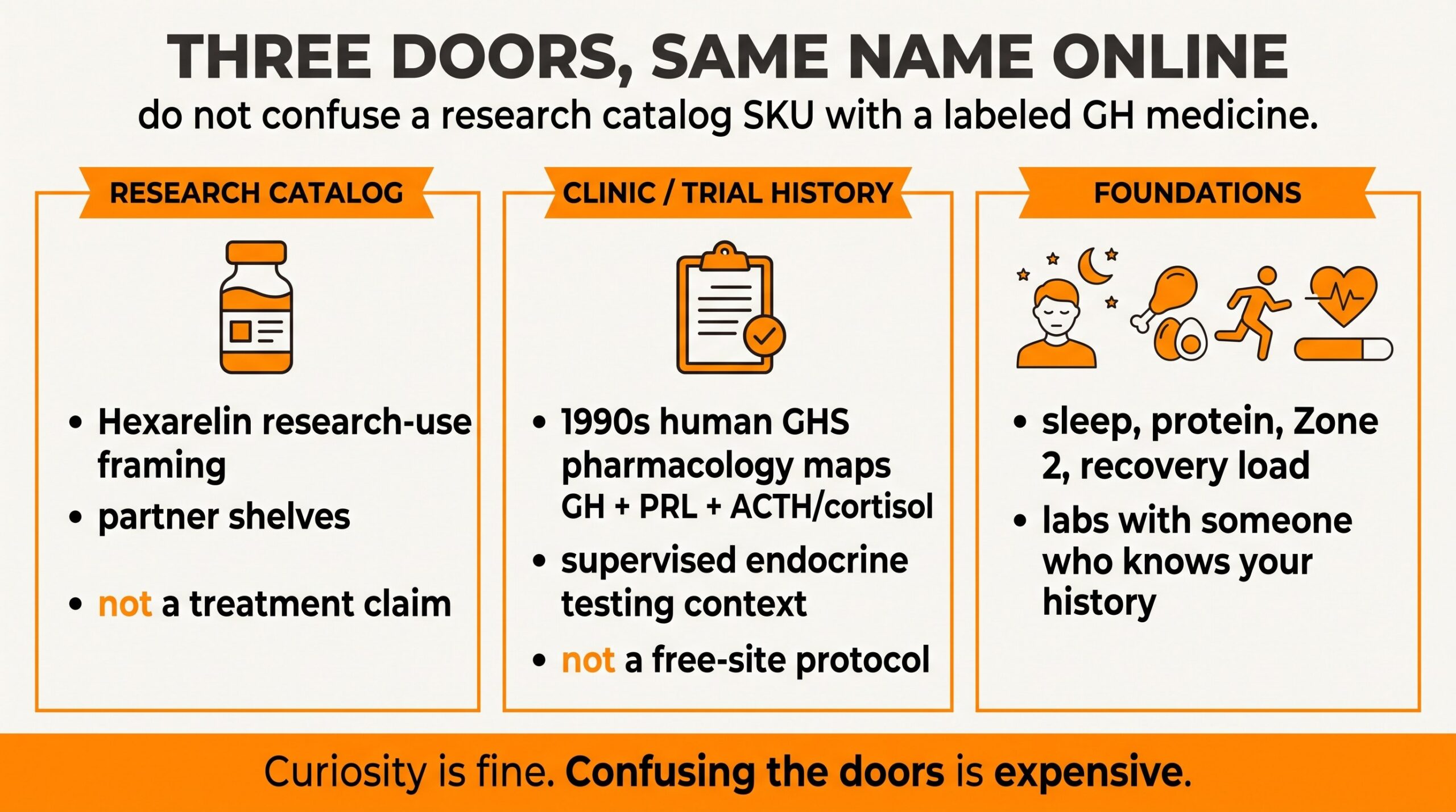 Three doors comparison for hexarelin: research catalog, clinic or trial history, and foundation habits.