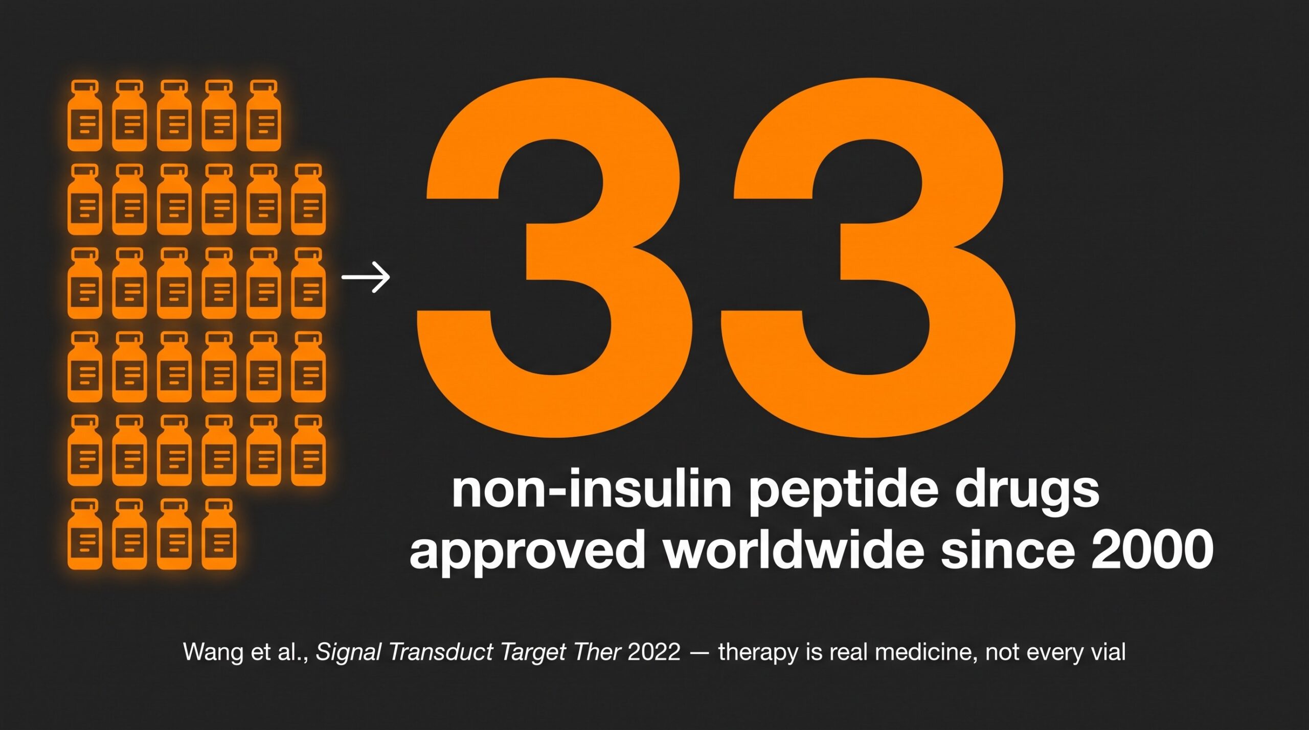 Teaching diagram: stop-you note that 33 non-insulin peptide drugs were approved worldwide since 2000.