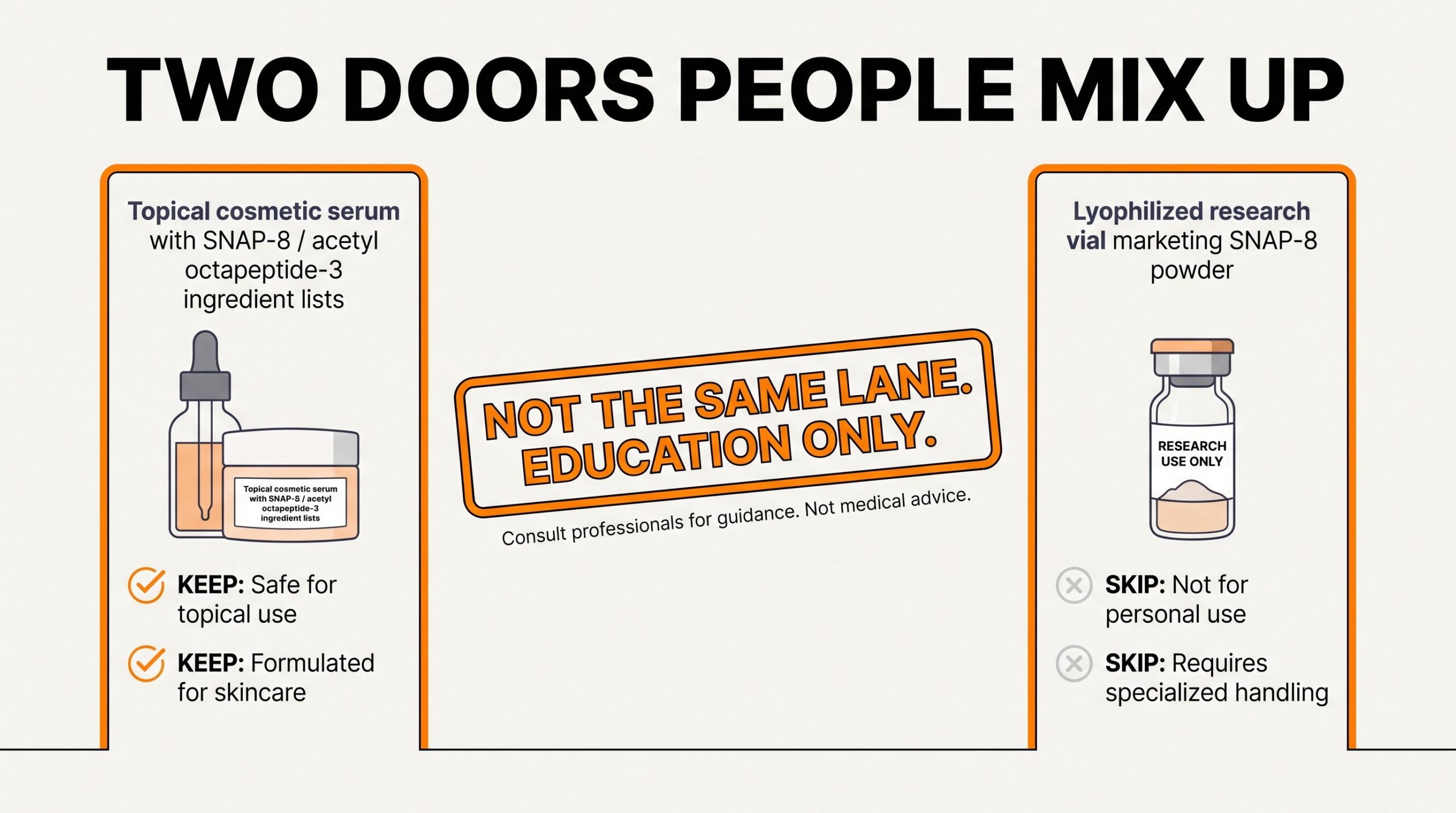 Teaching diagram: topical SNAP-8 serum door vs lyophilized research vial door