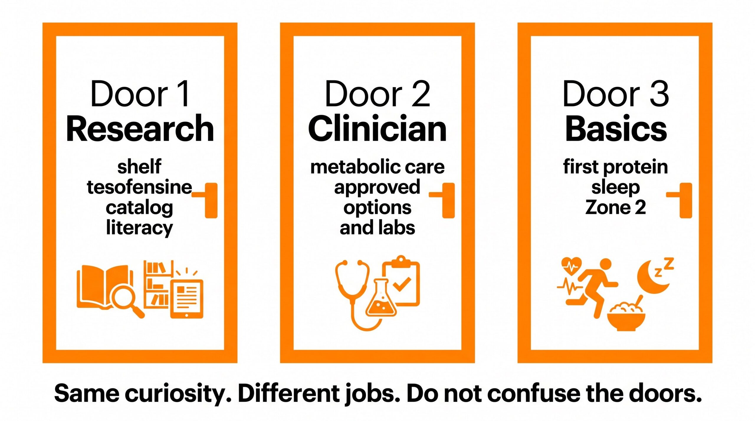 Three doors comparison for tesofensine: research catalog listing, clinician metabolic care, and foundation habits.